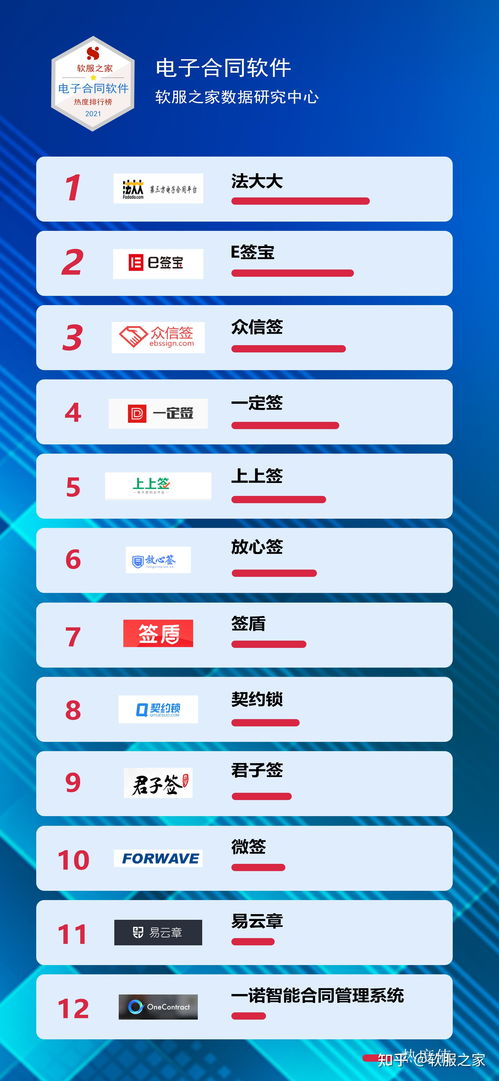 2021年电子合同软件优选指南 洞察软服之家热度排行与数字技术服务趋势