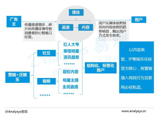 中国电商数字营销市场专题报告2016 数字技术服务的演进与赋能