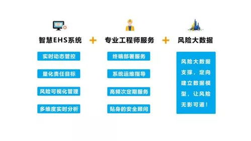 数字化浪潮下的安全技术服务业 转型与突破之路