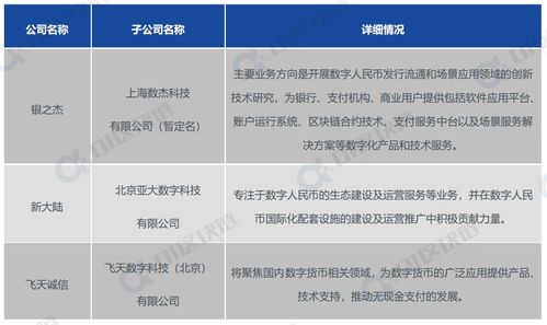 上市数字人民币技术服务商发展报告 驱动未来支付生态的数字引擎