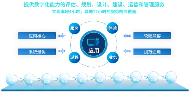 数字赋能，智创未来——华宇软件亮相第六届数字中国建设峰会